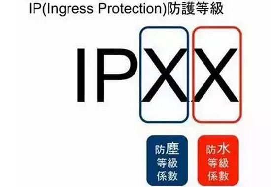 IP���o�ȼ��f��������EN60529/IEC529��