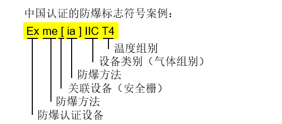 防爆認證 防爆認證