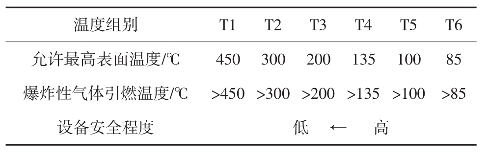 �D1
